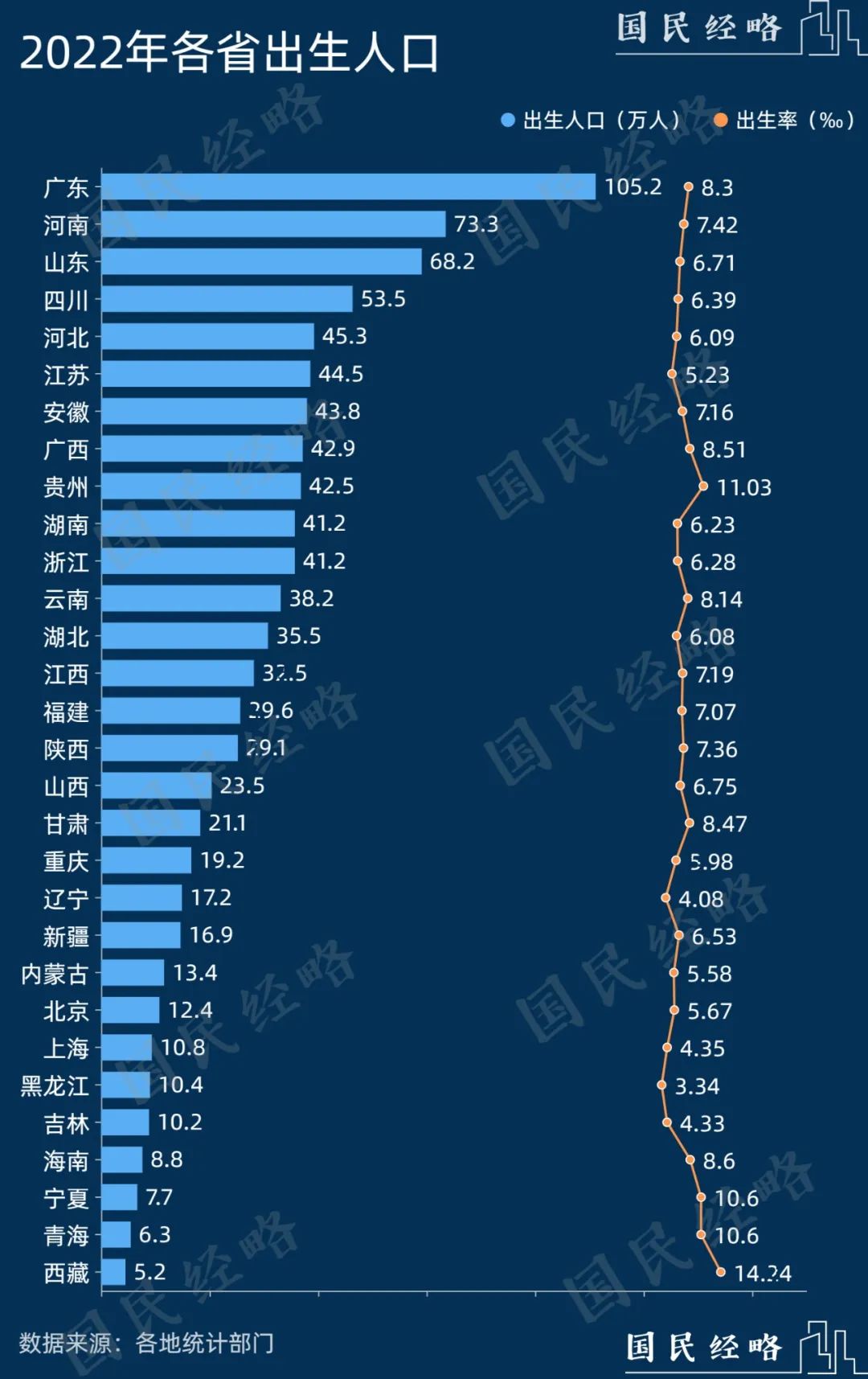 人口达15亿中国人口第一大省定了