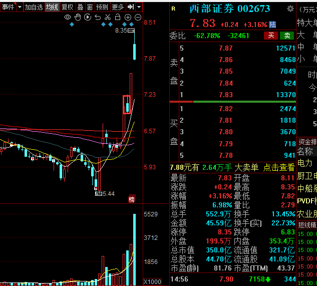 突然杀跌,洗盘还是见顶?