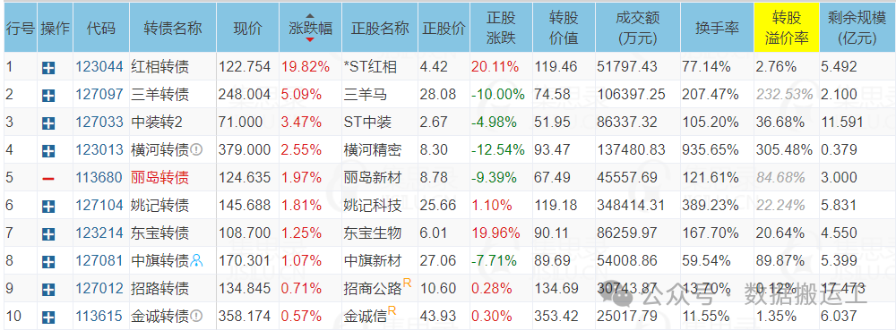 七伤拳拳拳到心头它们竟然下修了