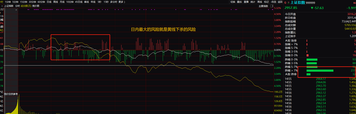 a股再现千股跌停不要慌做好切换方向中字头新质生产力农业防守