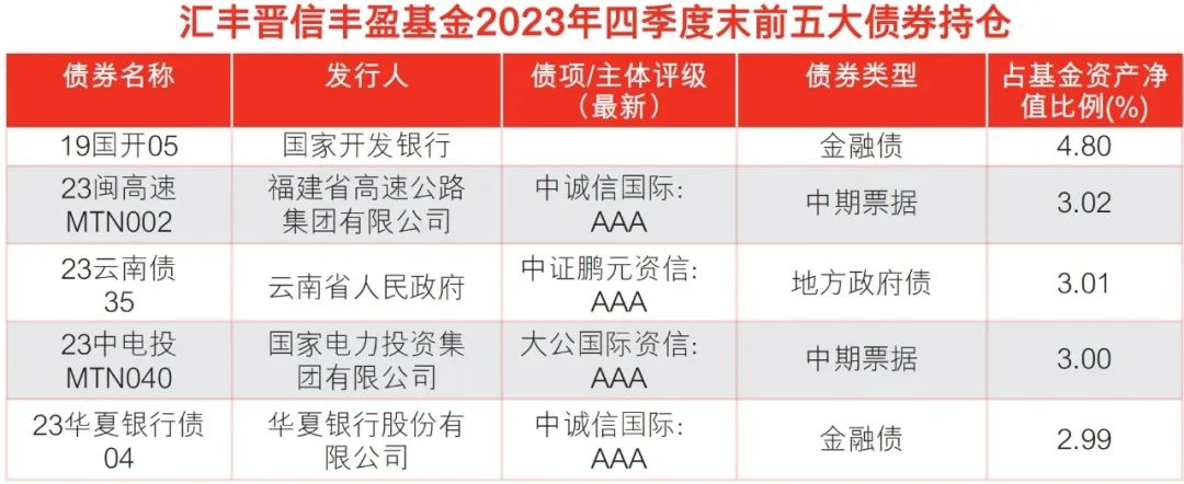 力控波动有妙招这只纯债基金了解一下