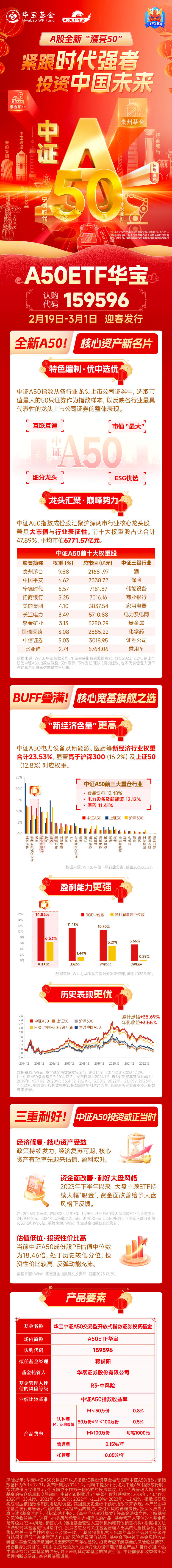 紧跟时代强者投资中国未来a股全新漂亮50发行
