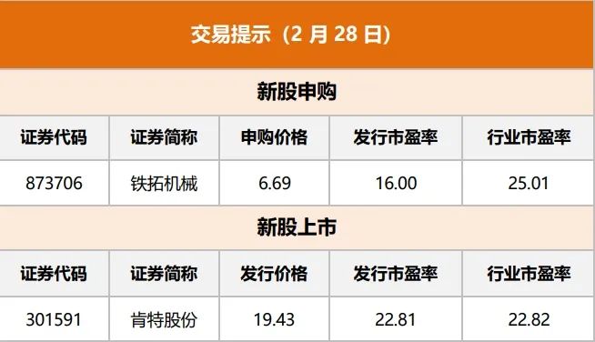 首頁>創作中心>正文> 財聯社:上交所企業上市服務信息顯示,上交所,深