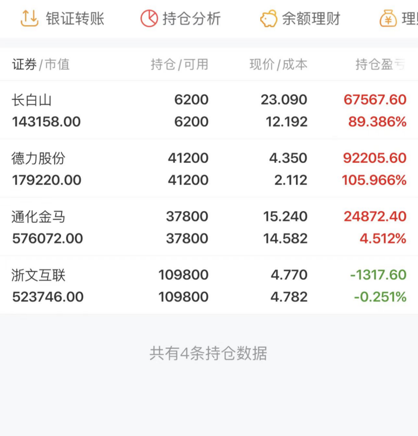 周四盘前的雪琪电气会畅通讯文投控股