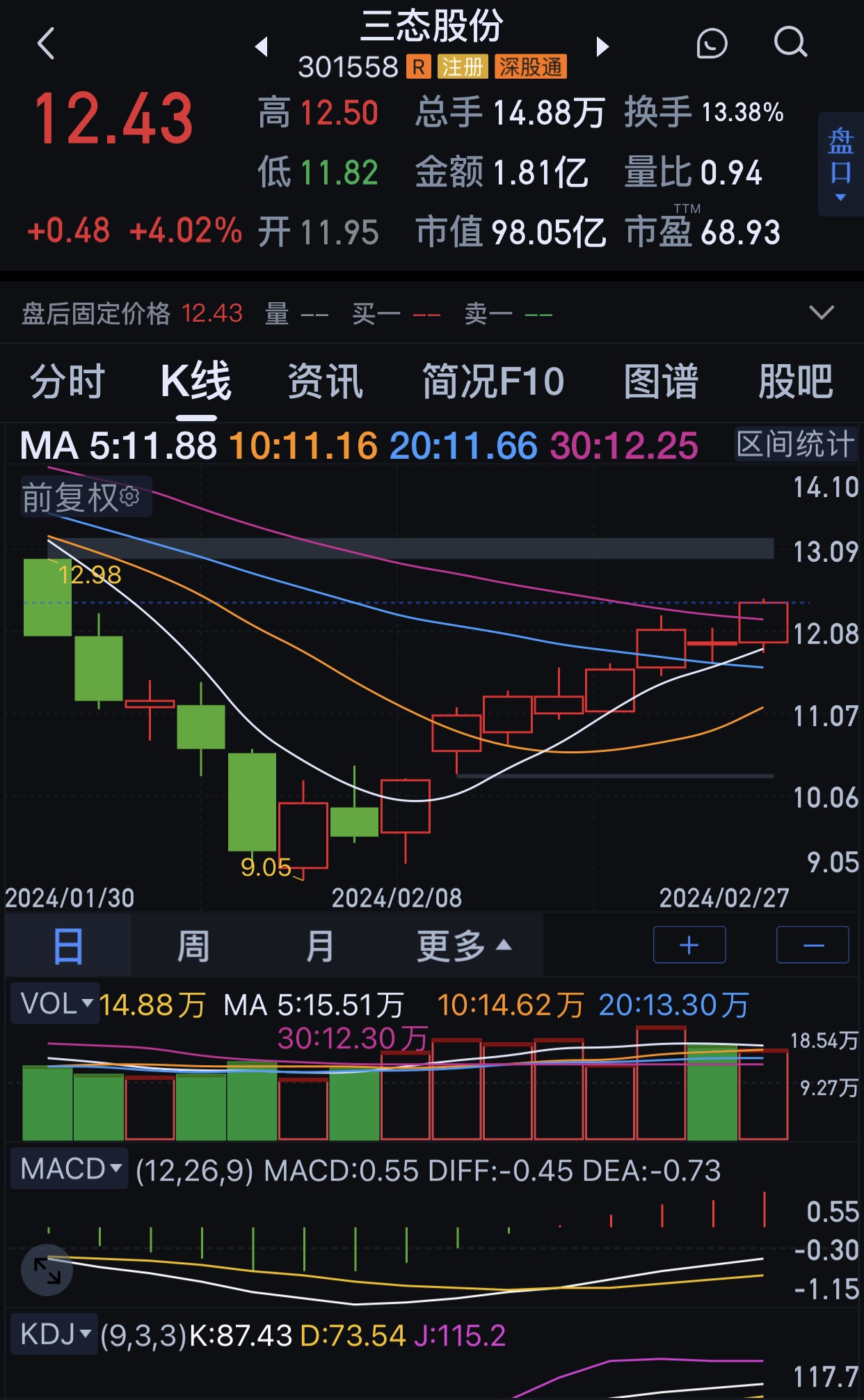 短线超级金股三态股份2024年2月28日晨
