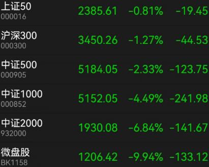 千股跌停市场由微小盘抢跑引发