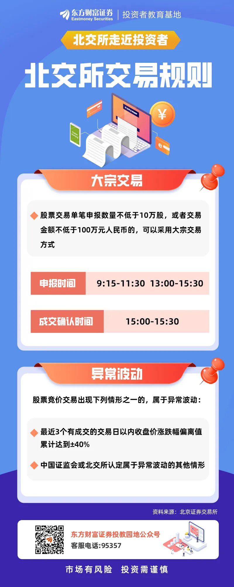 交易所交易数据披露时间规定