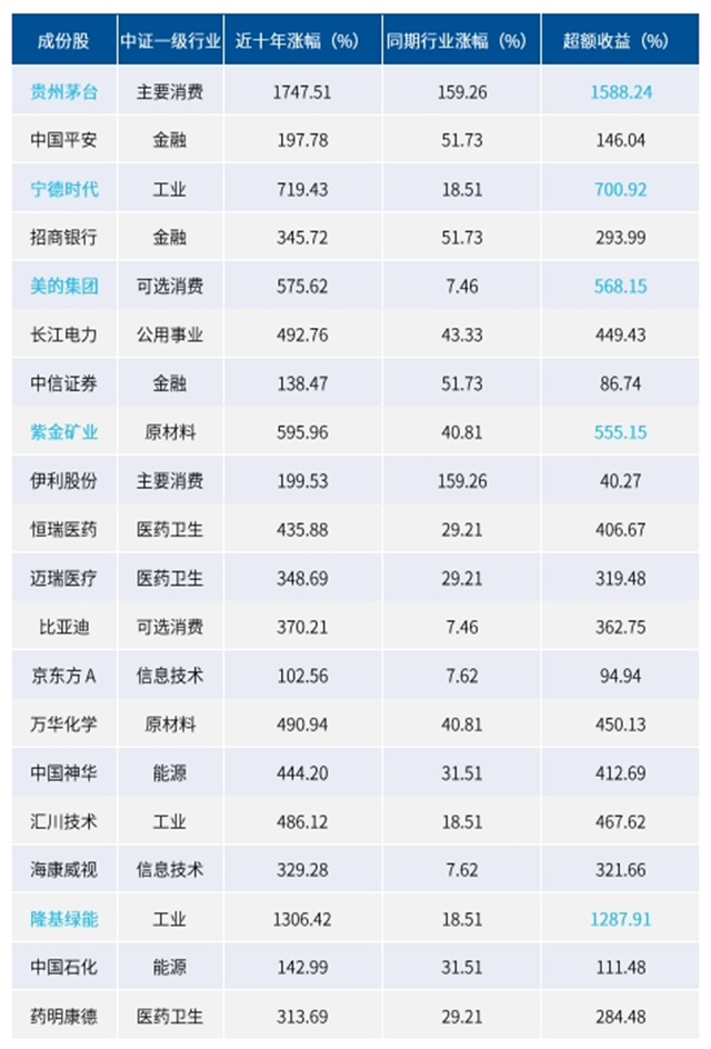 聚焦全行业核心资产新宽基品种中证a50指数来袭揭秘未来投资看点