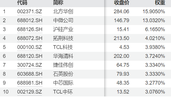 半导体的春天终于回来了