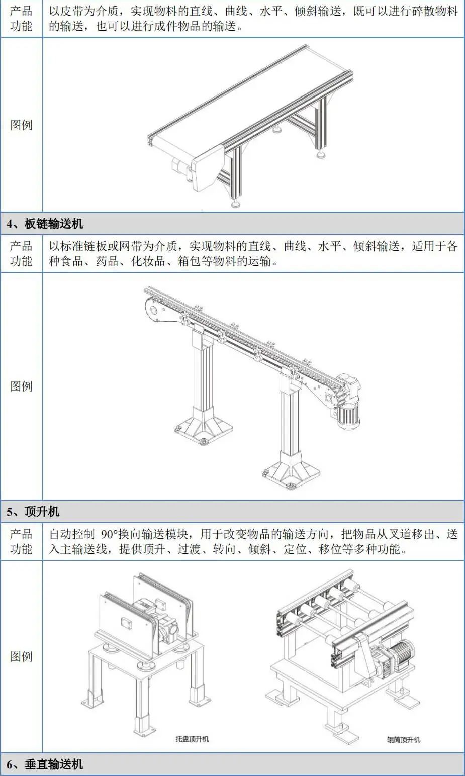 單機設備模塊產品包括托盤輸送機,滾筒輸送機,皮帶輸送機,鏈板輸送機