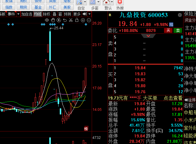 看好半导体后续露笑科技富满微北京君正高新发展京城
