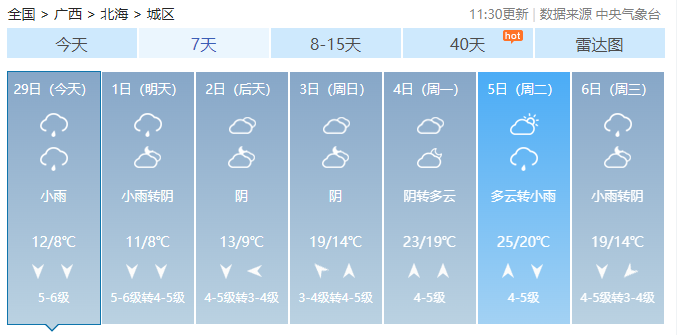 广西天气又将坐过山车 冷空气→回南天→冷空气