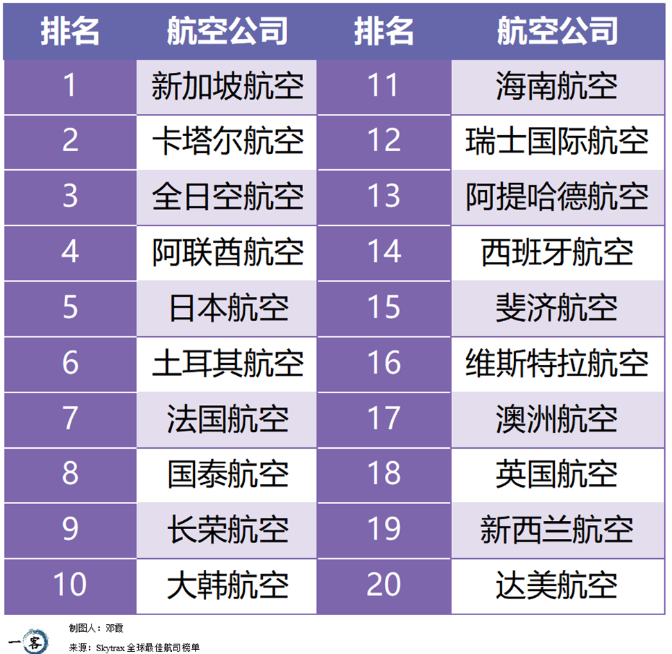全球航司之最，中国几家榜上有名？_财富号_东方财富网