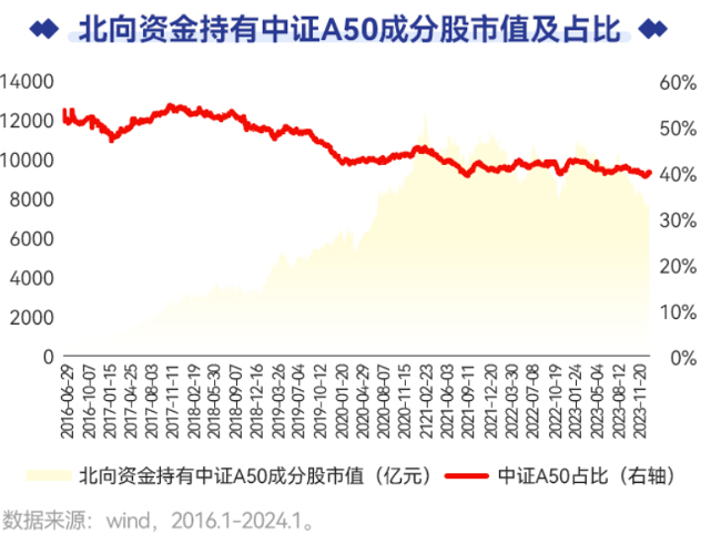外资开始抄底用a50指数来跟踪聪明钱脚步