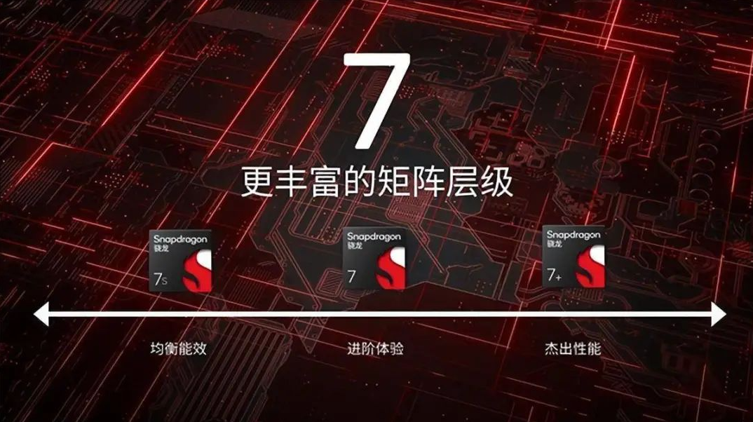 不想让联发科独占高通发力中端市场这颗芯片有点炸裂