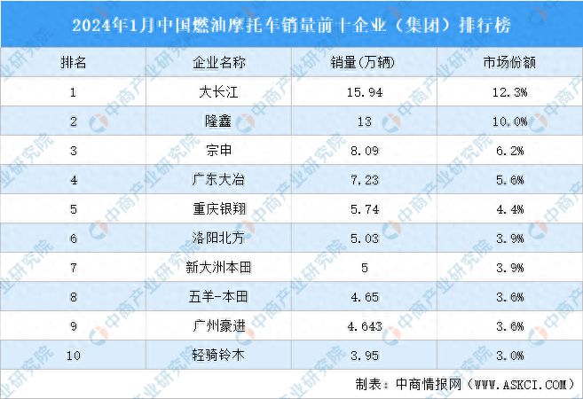 摩托车品牌排行销量图片