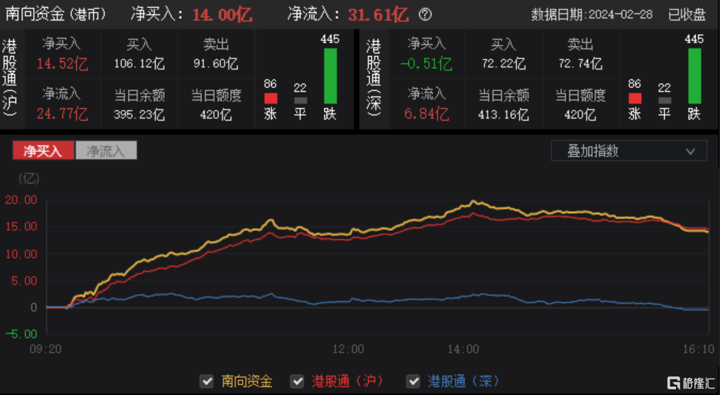 港股收评指数集体收跌恒生科技指数跌超2电力股香港本地股表现活跃