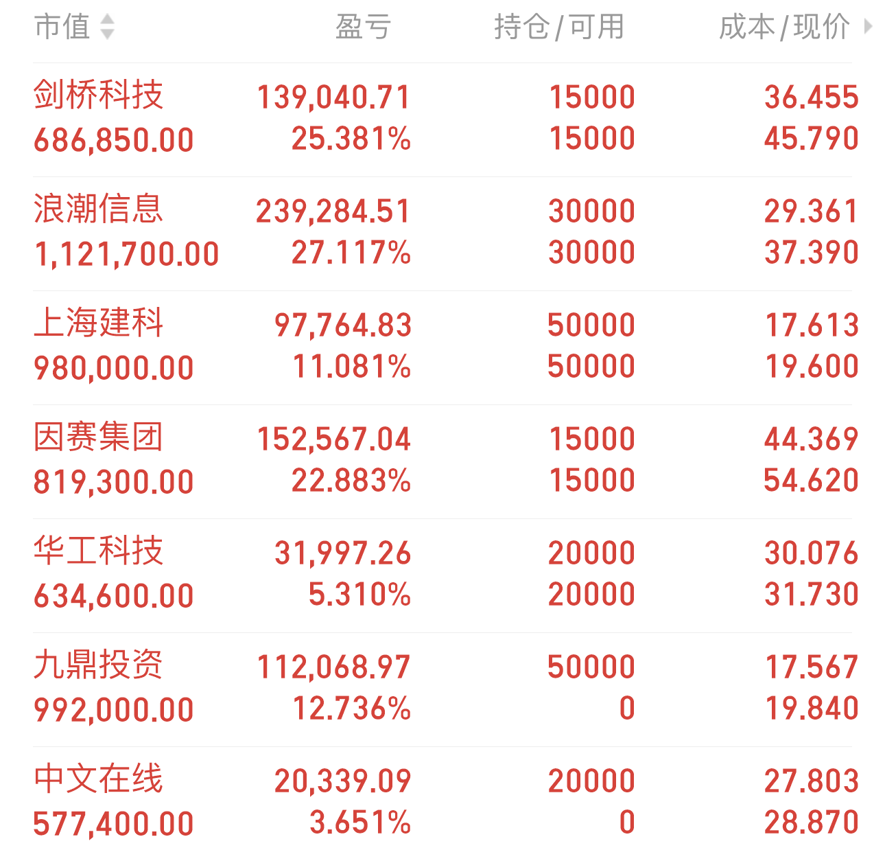 2.29晚评：雷军聊小米汽车。华工科技、因赛集团、浪潮、剑桥、九鼎投资、中文在线