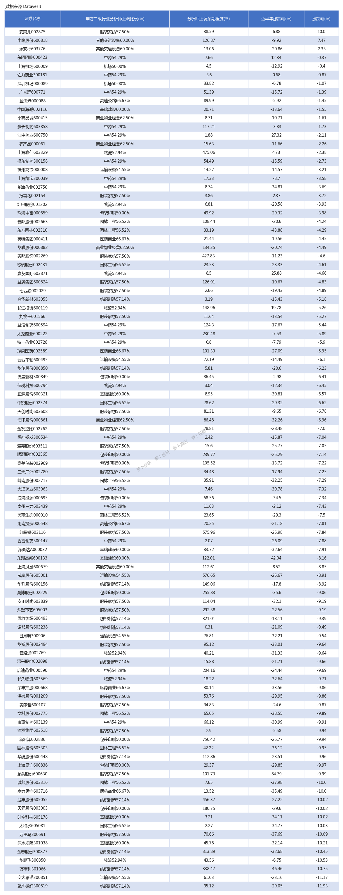 超市场预期！挖掘财报季领先的业绩预期信号，昨日安奈儿涨幅10 00 [24 02 29] 财富号 东方财富网