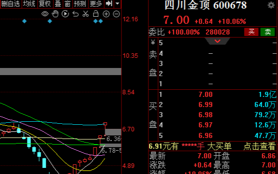 明日低吸新主线