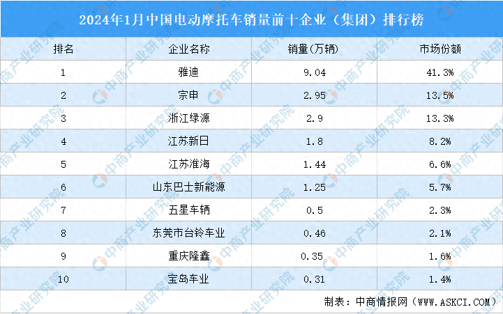 摩托车品牌排行销量图片