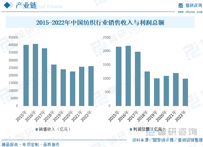【前景趋势】一文读懂2023年中国纺织品检测行业未来发展前景及趋势