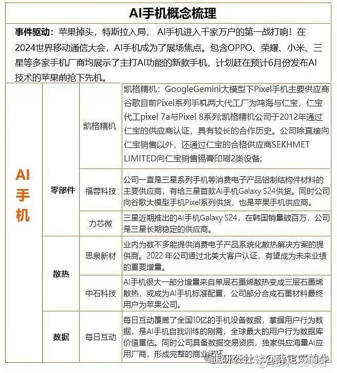 凯格精机ai手机光模块华为半导体