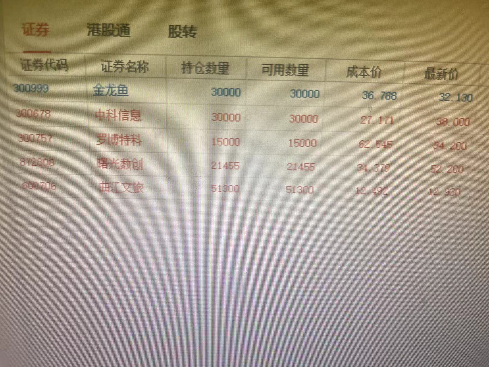 金龙鱼$金龙鱼(sz300999)$近日,益海嘉里狮王(上海)