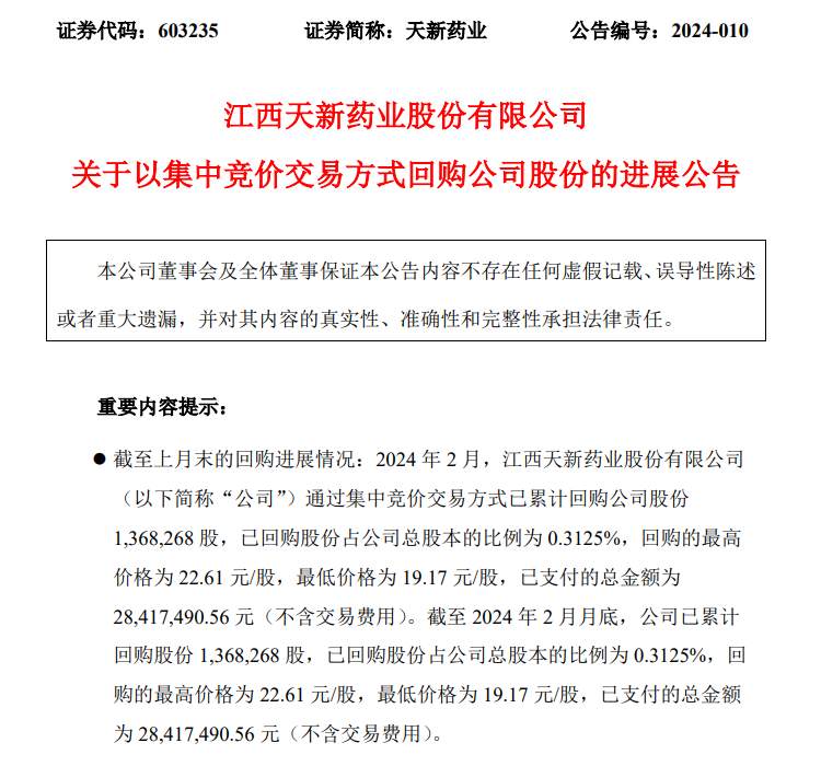 天新药业已累计回购1368万股股份耗资约2842万元