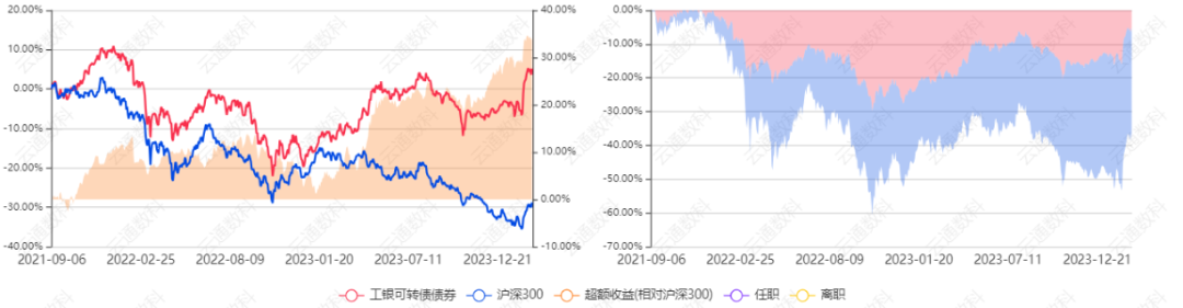 较优,其中位列榜单前三的分别为王鑫晨管理的嘉实全球互联网股票qdii
