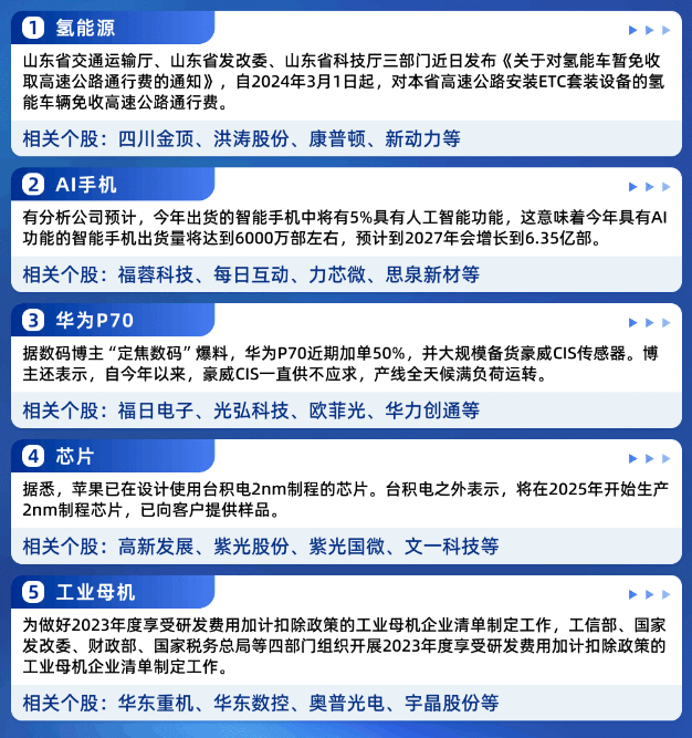 华为手机氢能源光刻机229数据复盘