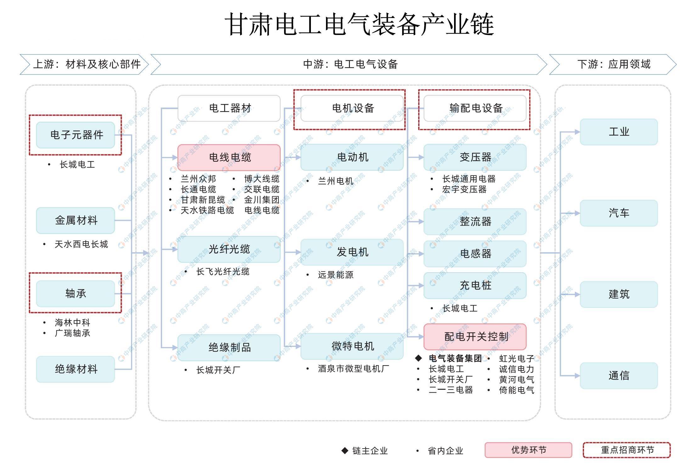 2024年甘肃省装备制造产业链全景图谱