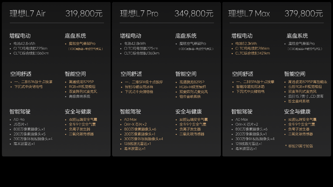 2024款理想l系列正式发布全国统一零售价3198万元4598万元