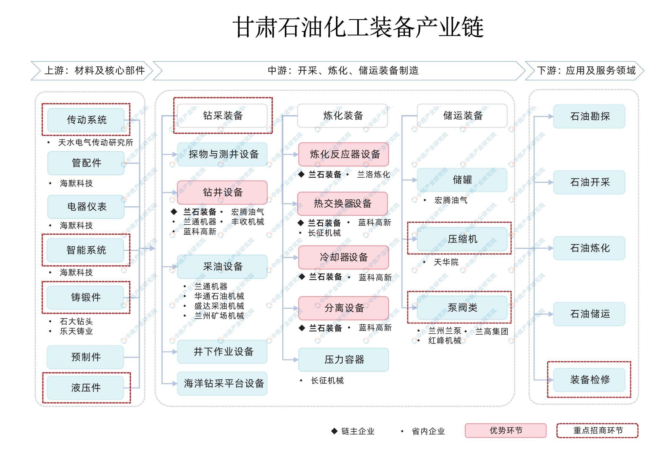 2024年甘肃省装备制造产业链全景图谱