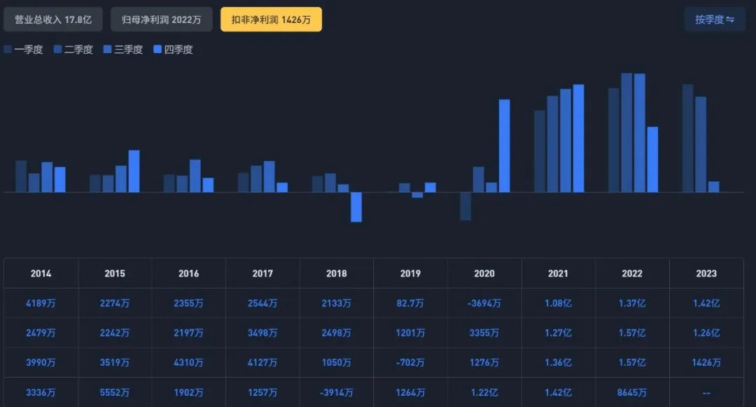 四大指数惊人的相似！  第8张