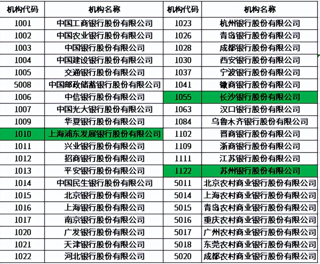 国债种类图片