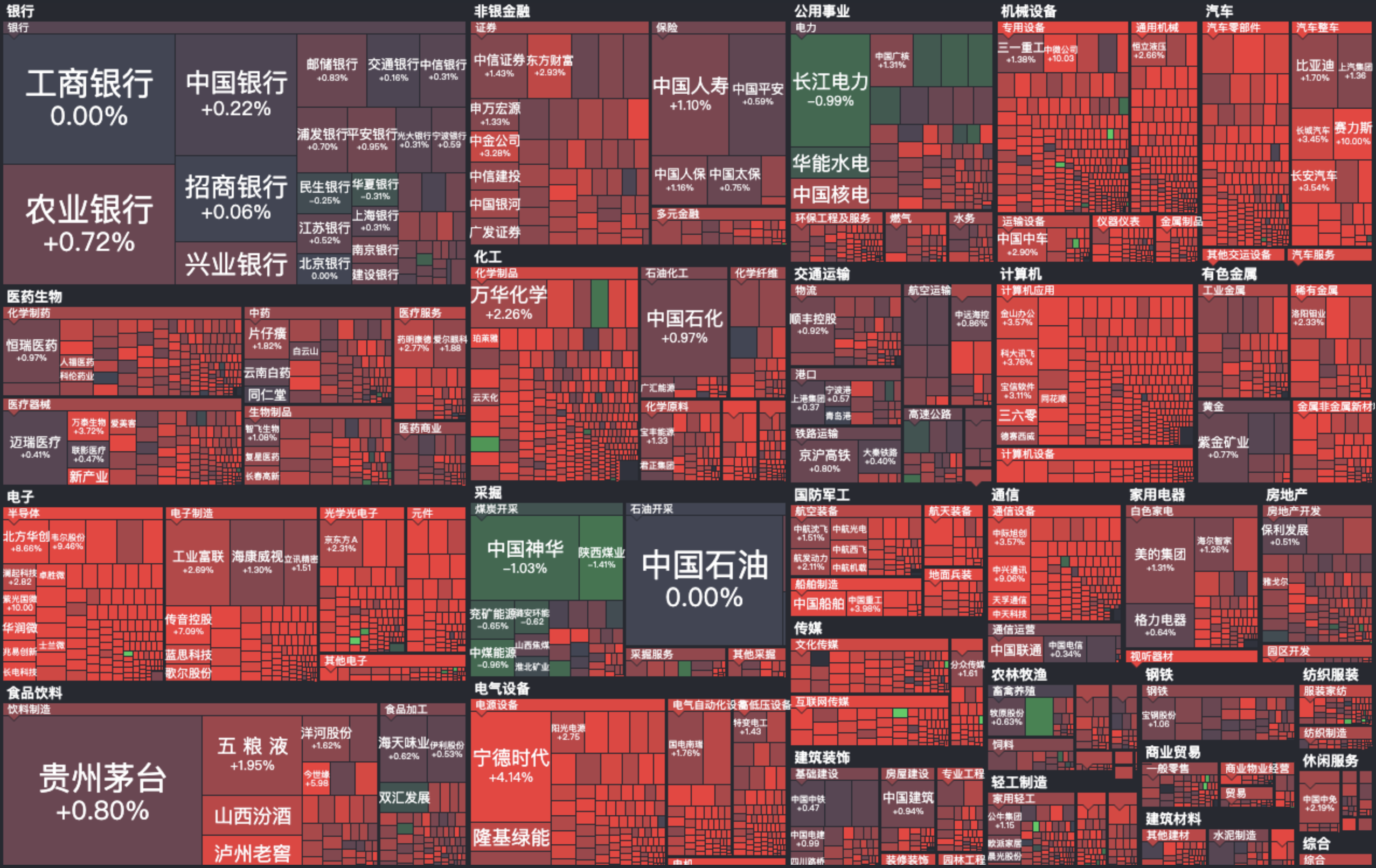 大盘股小盘股的分化，历史上也出现过_财富号_东方财富网