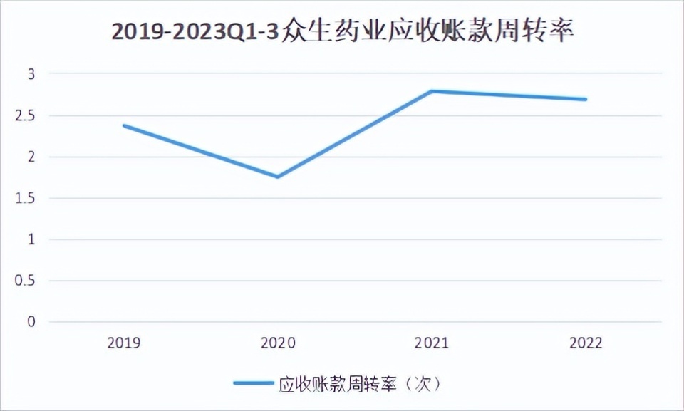 002317最有望吊打礼来的药企a股唯一
