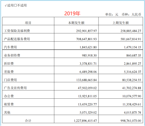 桃李面包走出山海关面包大王还好吗