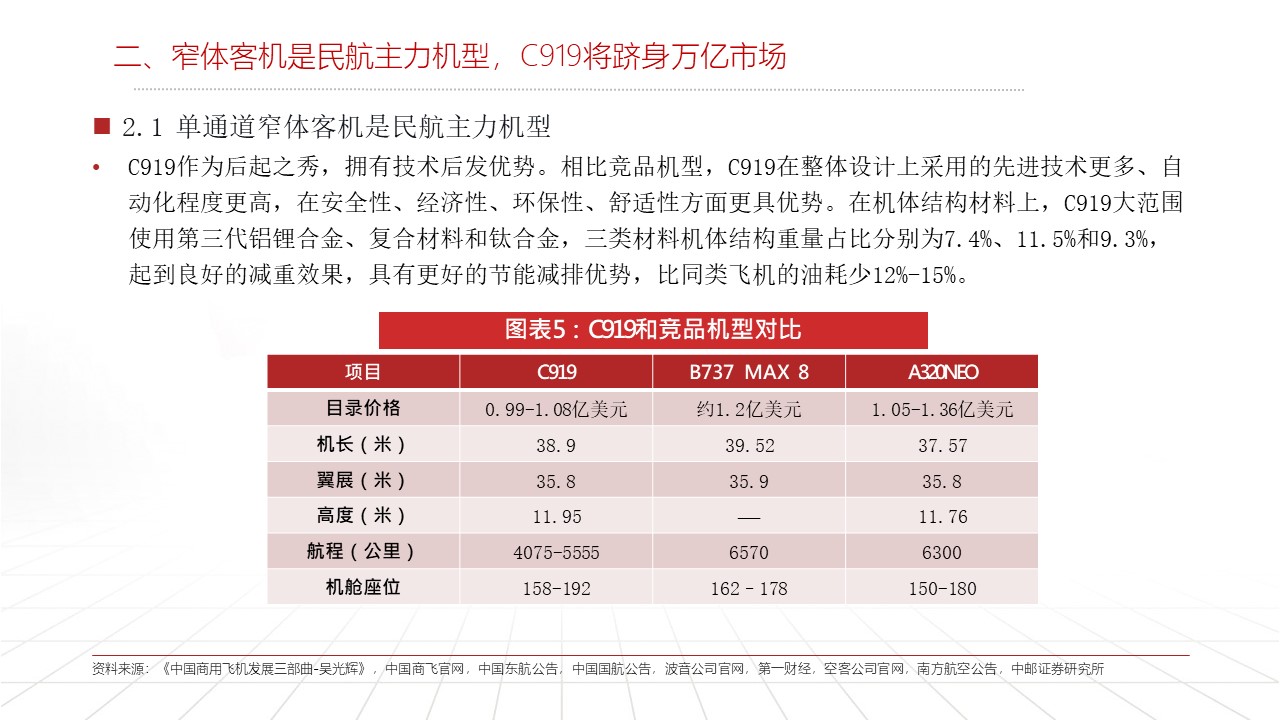 c919订单明细图片