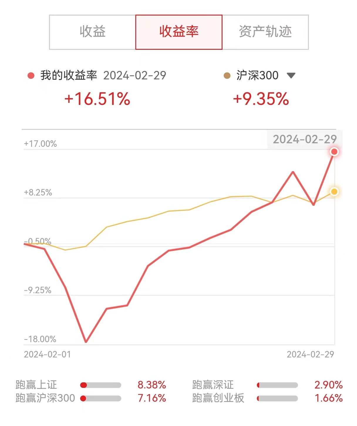 正确的买卖股票决策,帮助建立交易自信