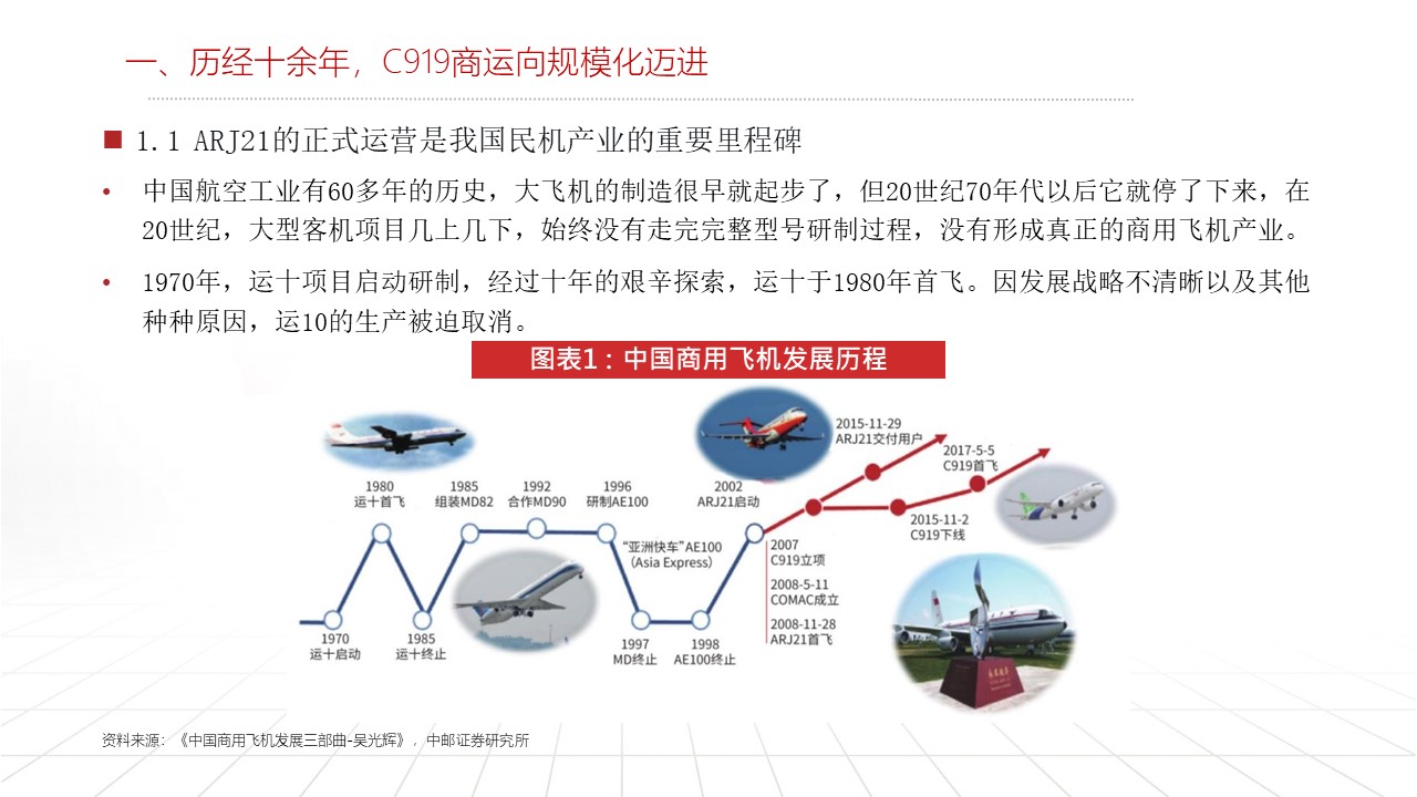 行研丨国产大飞机丨c919商运向规模化迈进,万亿市场即将开启
