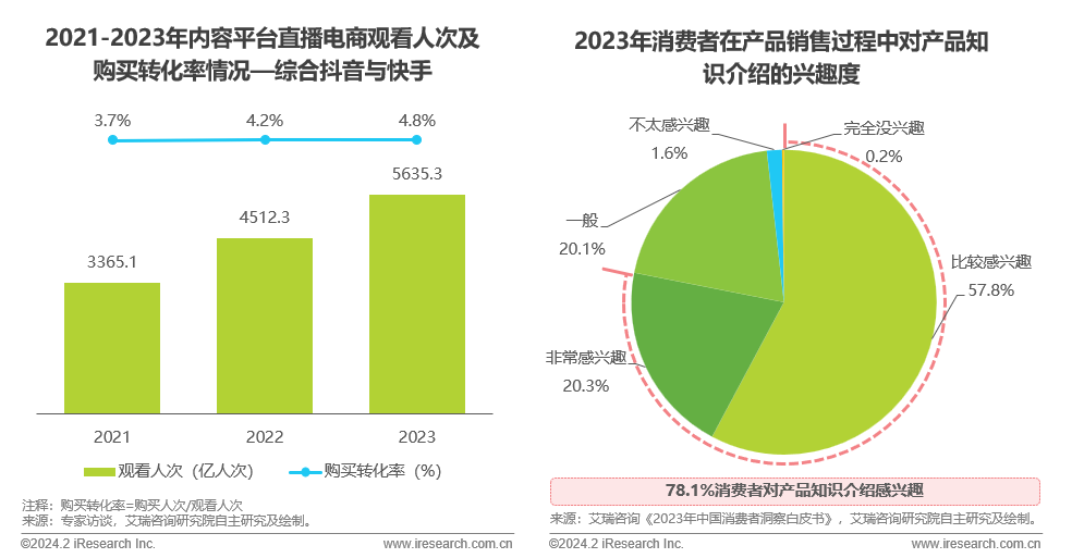 优化直播电商链路,其中多数服务商通过外采bi系统实现业务数据分析,但