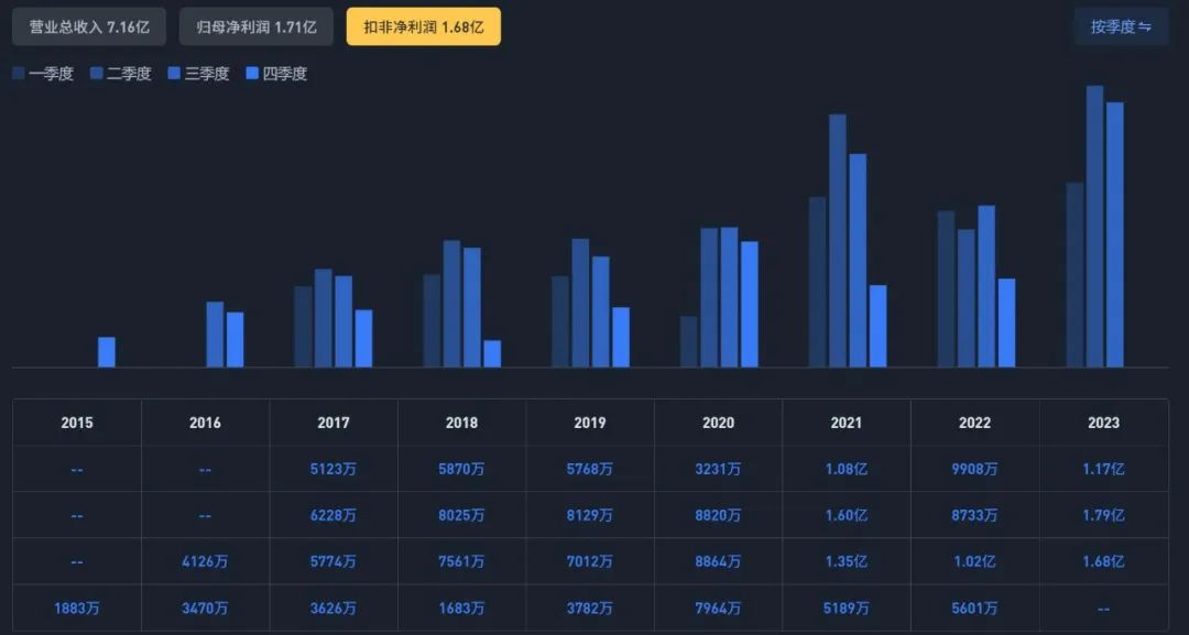 四大指数惊人的相似！  第9张