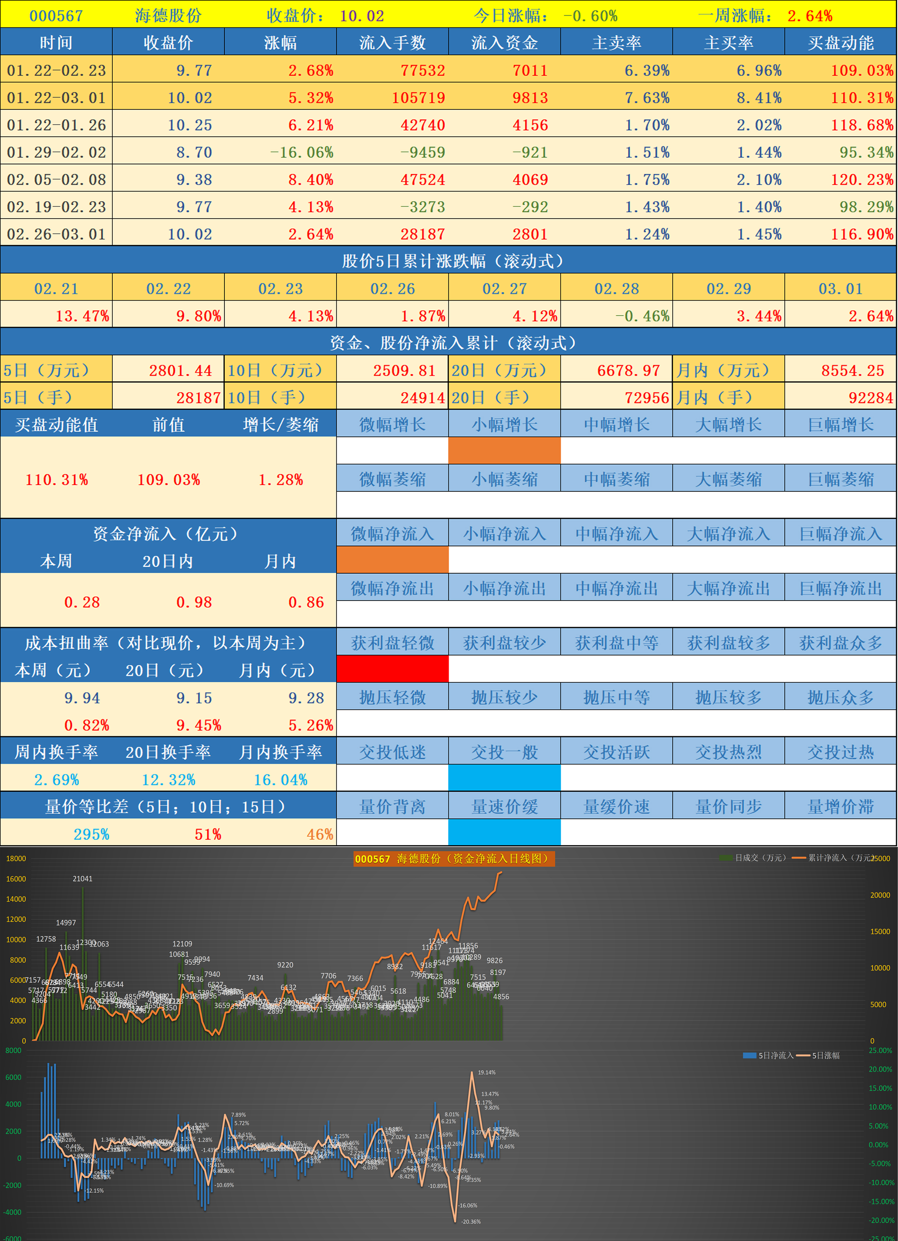 股友持有的股票-数据跟踪和点评(2024.03.01)_财富号_东方财富网