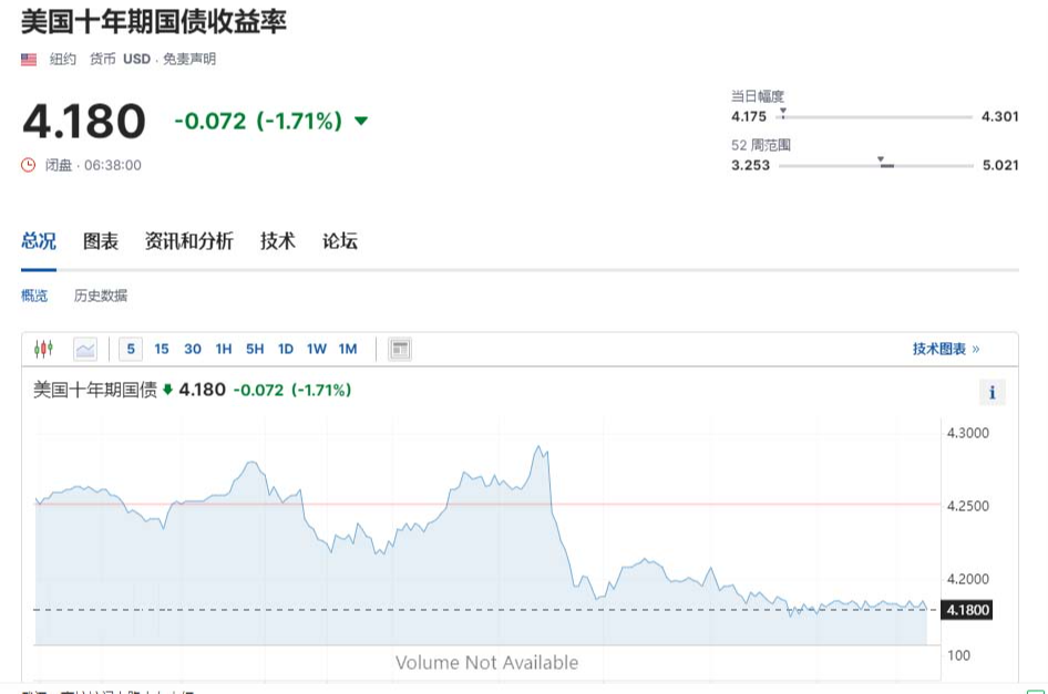沸腾了黄金大涨创新高发生了什么