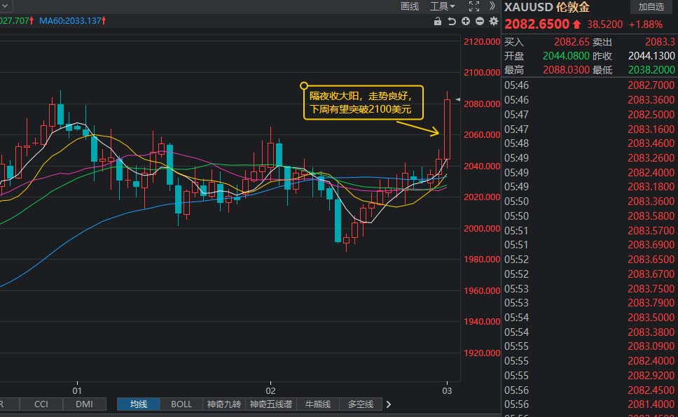 etf联接c(otcfund|002963)$$华安黄金易etf联接c(otcfund|000217)$