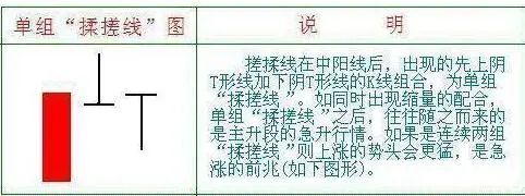 a股跟庄诀窍:为什么手持股票成交量很低,股价却跌得飞快?