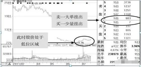 股票主力选择方法分析