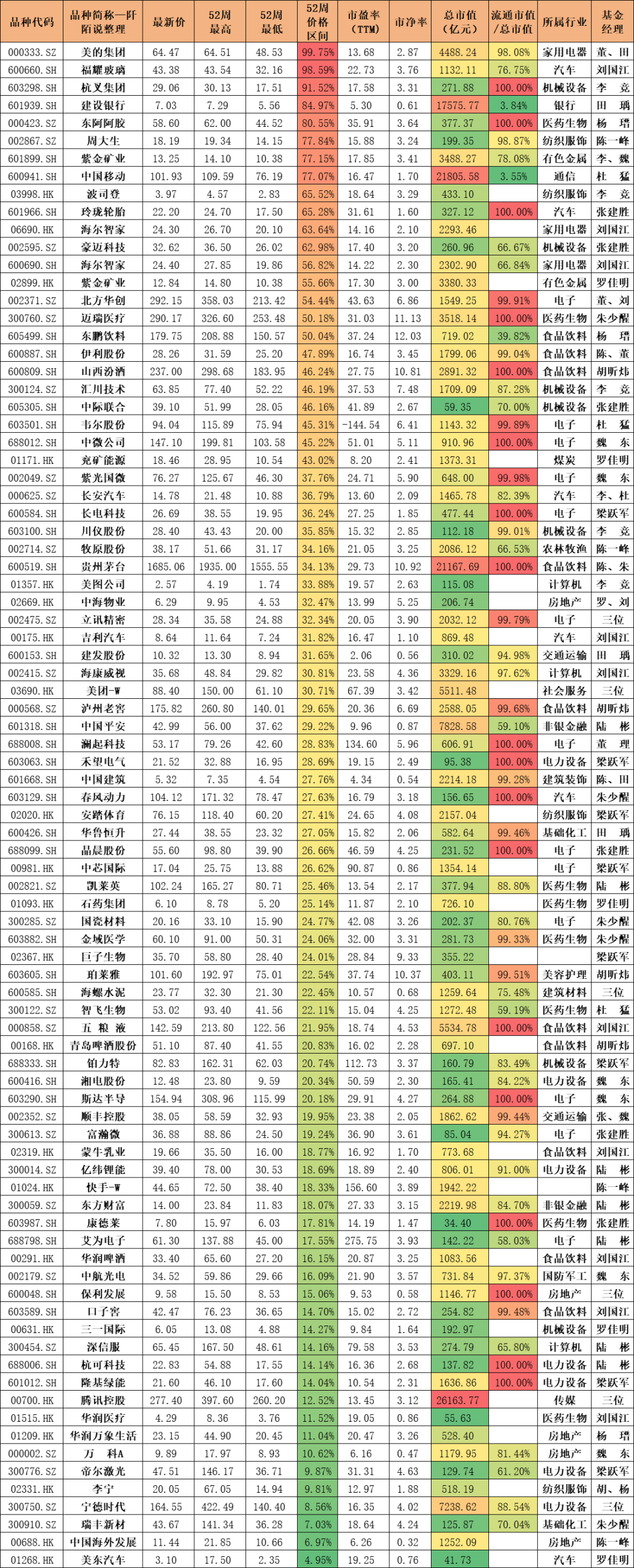 最新数据想抄底基金经理的可以参考0301